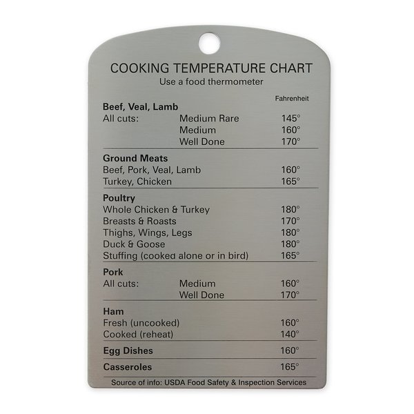 Rsvp International Temperature Magnet TM-350